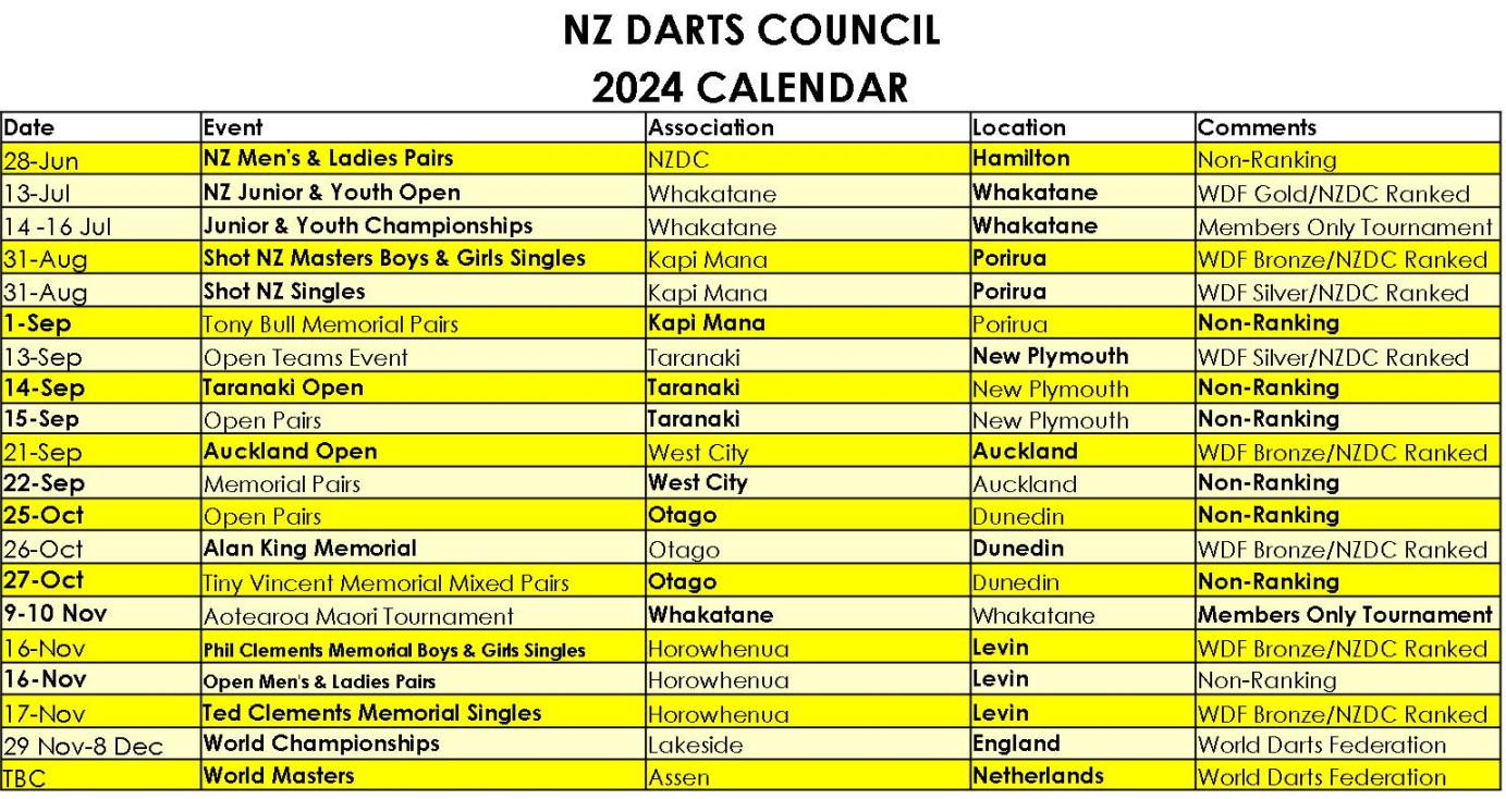 NZDC Calendar